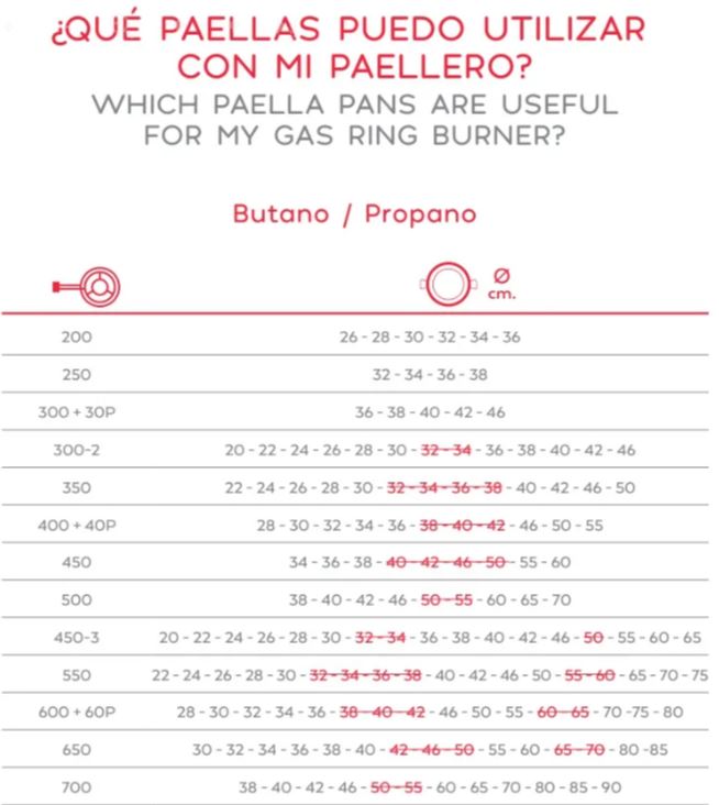 Paellero de gas 3 aros (Ø 45 - 70)